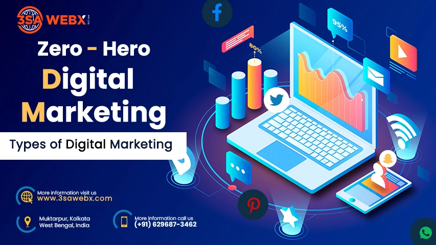Types-of-Digital-Marketing-From-Zero-to-Hero-Mastering-Strategies-to-Revolutionize-Your-Business-818041396 by 3SA WEBX